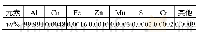 《表1 铝箔原料元素质量分布表Tab.1 Elements content in aluminum foil》