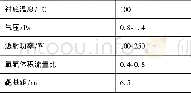 《表1 Zn O薄膜的制备工艺参数Tab.1 Process parameters of Zn O films》