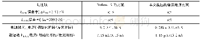 《表2 Nathan的像素电路方案和本文提出的像素电路方案的对比Tab.2 The comparison betw een the pixel circuit scheme proposed by N