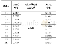 《表2 120℃时试验测量基板表面位移值Tab.2 M easurement displacements of the substrate surface at 120℃mm》