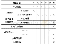 表1 不同方法制备金刚石金属化层Tab.1 Preparation of diamond metallization layer by different methods