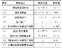 《表3 63Sn37Pb焊点材料的Anand本构方程参数Tab.3 Anand constitutive equation parameters of 63Sn37Pb soldering mater