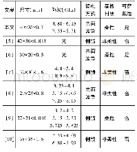 《表3 天线性能对比：基于液晶聚合物的双陷波可穿戴天线的设计》