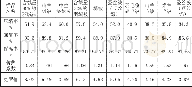 《表3 面料相同、填充物质量相同的被压缩回复率》