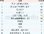 《表2 2018年3月TBT通报目标情况统计》