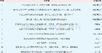 《表2 2017年3月SPS通报涉及关键词列表》