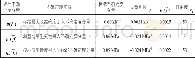 《表2 标准不确定度分量一览表》