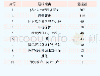 《表2 2018年7月TBT通报理由情况统计》