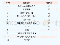 《表2 2019年1月TBT通报理由情况统计》