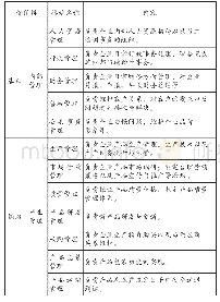 《表1 价值链视角的航空配餐企业标准化管理模块表》