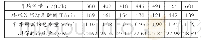 《表2 不同流量下排水法测得的相关数据》