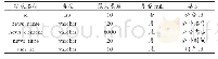 表1 公告表：基于SSH框架的教学评估管理系统的设计