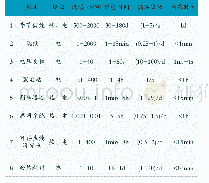 《表1 船闸运行设计参数：面向全球能源互联网的大容量储能技术分析》