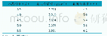 《表2 普通水泥稳定碎石击实试验结果》