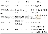 《表4 输入寄存器状态表》