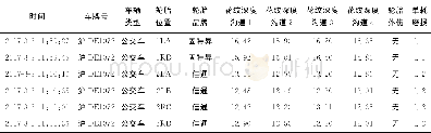 《表1 测试数据：基于物联网轮胎花纹深度智能检测系统设计与实现》