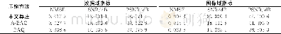 《表3 压缩比CR=16∶3几种算法压缩性能比较 (采用Huffman编码, CR=16∶2.884 3)》