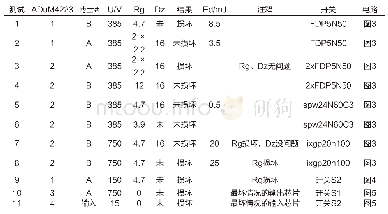 《表1 不同功率开关及不同损坏条件下的破坏性试验》