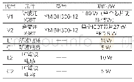 表1 主要发热元器件的参数