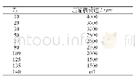 《表4 TD的取值：一种新能源汽车热管理控制方案与开发策略》