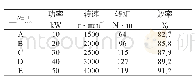 《表3 增程器发电机工作点参数》