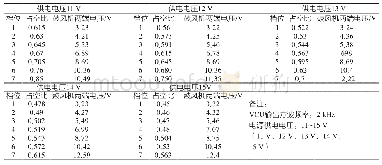 表1 台架匹配测试数据：一种基于脉冲宽度调制控制低成本空调系统实现方式