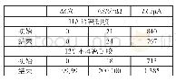 《表3 有与没有密封胶的振动测试》