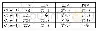 《表2 Ux(m)的更新方法》