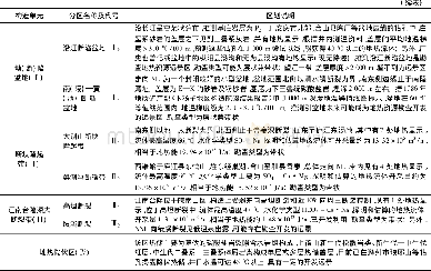 《表1 皖江经济带构造单元划分Tab.1 Structural unit division of Wanjiang Ecomornic Belt》