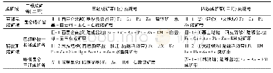 《表1 研究区成矿带 (区) 划分Tab.1 Division of metallogenic belts in the study area》