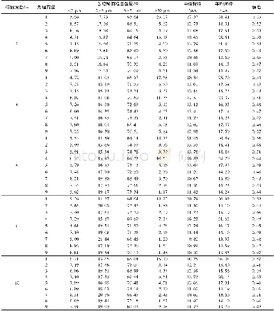 《表2 黄土经不同前处理方法后粒度测试结果Table 2 Particle parameters of loess by different pretreating methods》