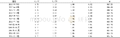《表3 黄洲河白云岩流域化学剥蚀速率计算中间值计算结果Table 3 Calculation results of intermediate values of the chemical denuda