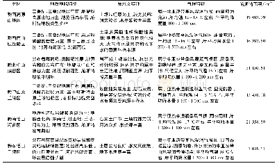 《表1 水土流失分区表：贵州省水土流失时空变化特征》