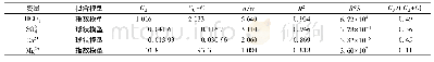 表2 离子半变异函数分析值