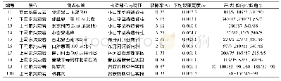 《表2 研究区内不同部位裂隙率统计表》