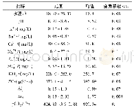 《表3 黄洲河出口的水文水化学巡测结果统计》