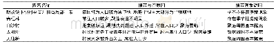 《表3 朗溪槽谷撂荒地与聚落组合情况》