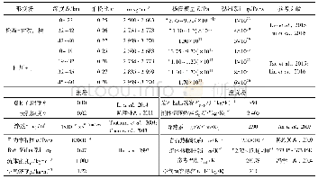 表1 模型参数表：汶川地震热异常与构造应力关联的数值模拟