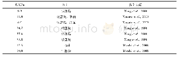 《表1 前人对蒙脱石体积模量的研究结果》