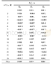 表2 摄影测量成果的精度