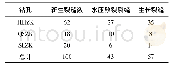 《表1 新增裂缝分类统计表》