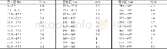 《表3 起算函数R (Δ) (修改后) Table 3 R (Δ) (Modifi ed)》
