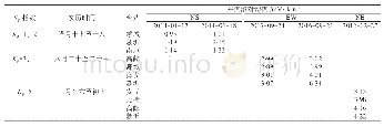 《表2 模型理论值与实测值差值绝对均值统计（模型验证）》