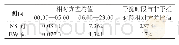 《表1 塘沽台某日两时段地电阻率观测值相对方差比较》