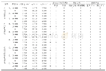 表1 计算接收函数的地层模型