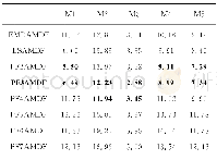 《表1 男性说话人的纯净语音EMDAMDF、LSAMDF和PF-mAMDFs的检测结果》