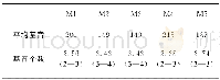《表3 各个样本的平均基音周期 (单位/采样点) 和语音帧包含基音的个数 (男性)》