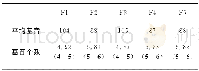 《表4 各个样本的平均基音周期 (单位/采样点) 和语音帧包含基音的个数 (女性)》