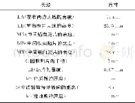 《表1 天线的相关尺寸：一种适用于S波段的双频带定向微带天线》