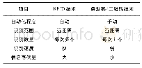 《表1 RFID技术与条形码/二维码技术对比》